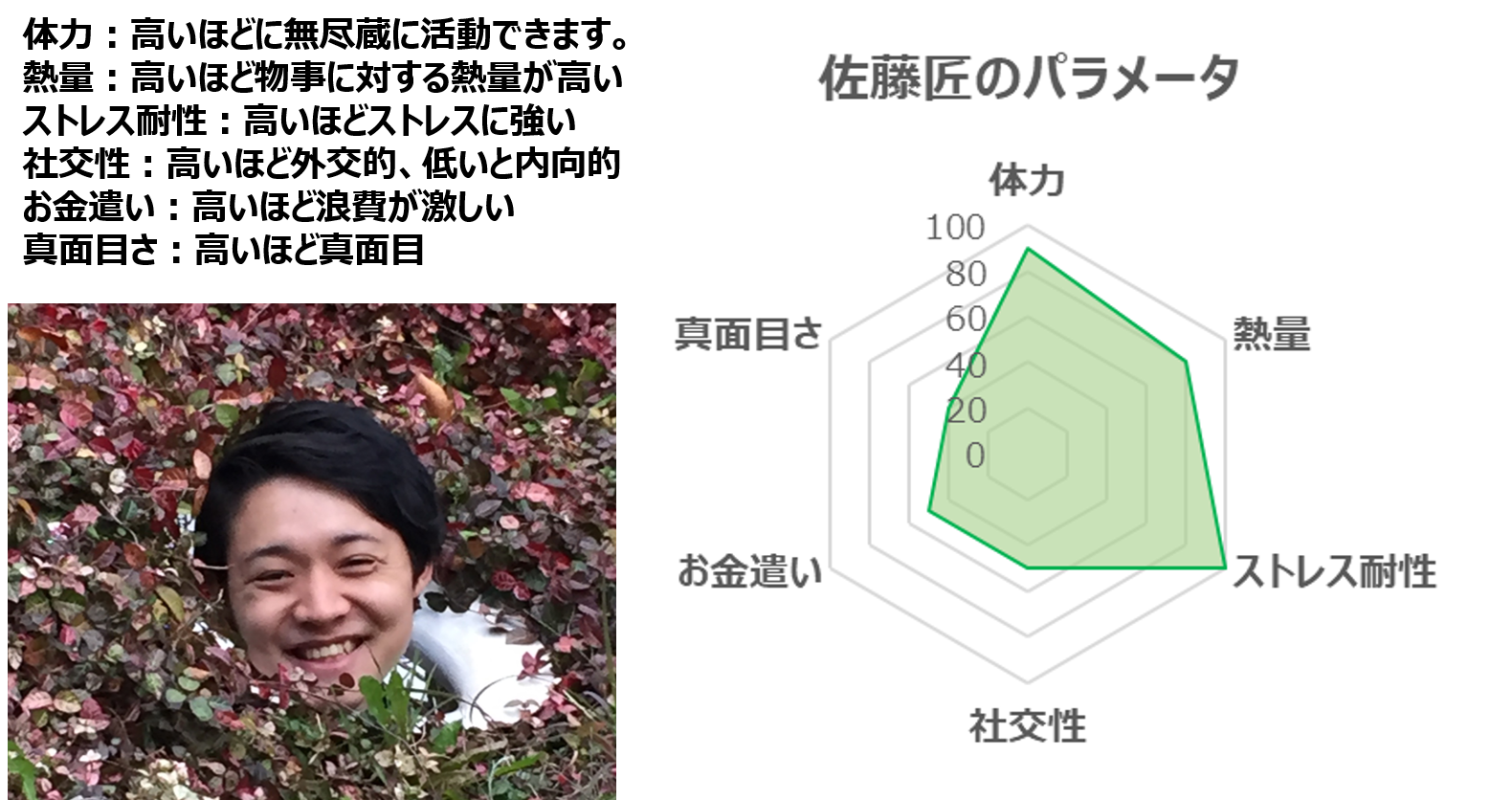 人生、前を向いていれば何とかなります。
